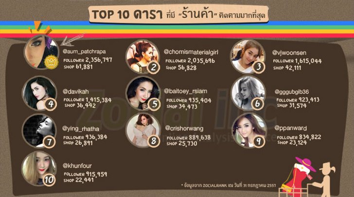 ฝากร้านด้วยค่ะ...เปิด IG ดาราที่มีร้านค้า follow มากที่สุด