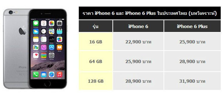 สรุปราคาเครื่องเปล่า เครื่องหิ้ว ในประเทศไทย