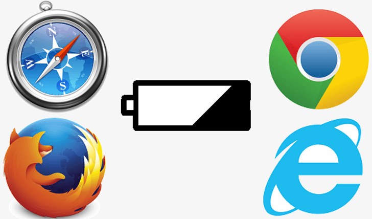มาดูกัน Browser ที่ใช่ในโน้ตบุ๊คตัวไหนกินไฟเยอะสุด และกินไฟน้อยสุด