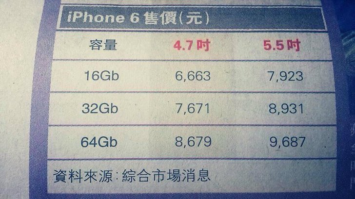 คุณพระ!! มาแล้วราคาไอโฟน 6 ที่ฮ่องกงเริ่มต้นที่ 27,xxx บาท