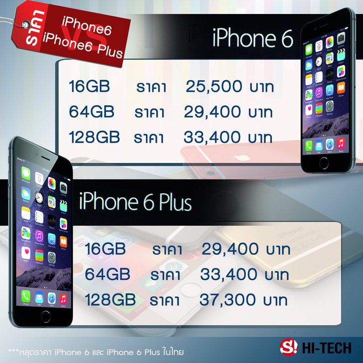 หลุดราคา iPhone6 และ iPhone6 Plus ที่จะขายวันที่ 31 ตุลาคม