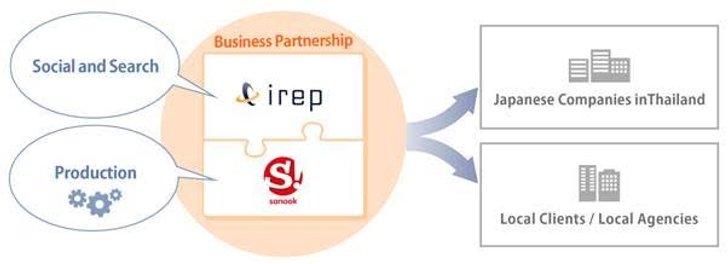 'Sanook!' จับมือ 'IREP' เสริมเเกร่งทางธุรกิจ ตอบโจทย์การตลาดยุคดิจิทัล