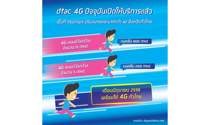 ดีแทคเผยข้อมูล 4G สร้างปรากฏการณ์ใหม่ ดันไทยสู่ยุคดิจิทัล