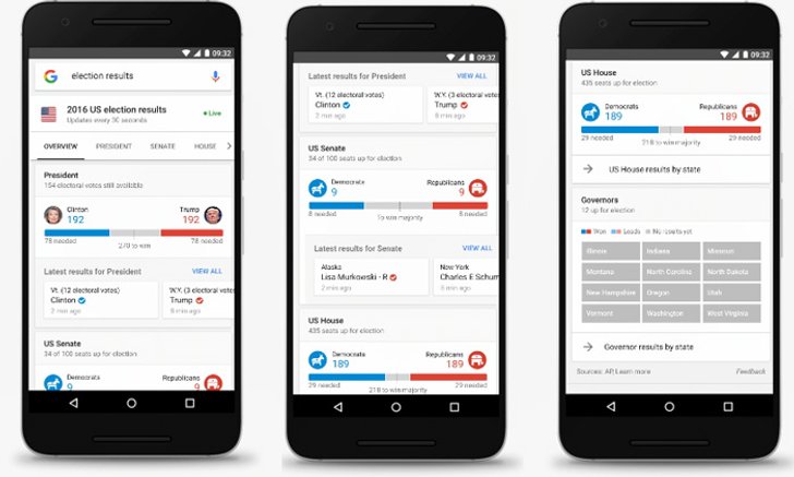 Google Search เพิ่มลูกเล่นแสดง ผลการเลือกตั้งประธานาธิบดีสหรัฐฯ 8 พฤศจิกายนนี้