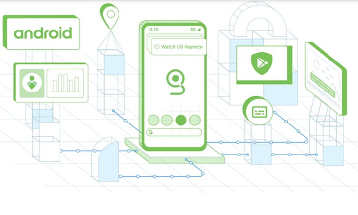 ส่องลูกเล่น Android Q ใหม่ล่าสุด ที่ใหม่และจะรองรับ 5G และมือถือพับได้