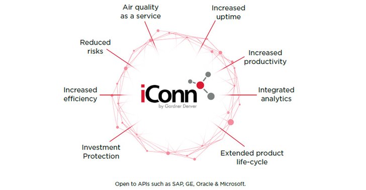 iConn ระบบจัดการอัจฉริยะมุ่งรองรับอุตสาหกรรม4.0