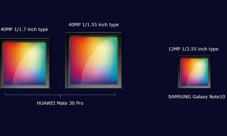 ลือ Huawei Mate 30 Pro จะมีเซนเซอร์กล้องหลังคู่ 40 ล้านพิกเซล และใหญ่กว่าของ Samsung