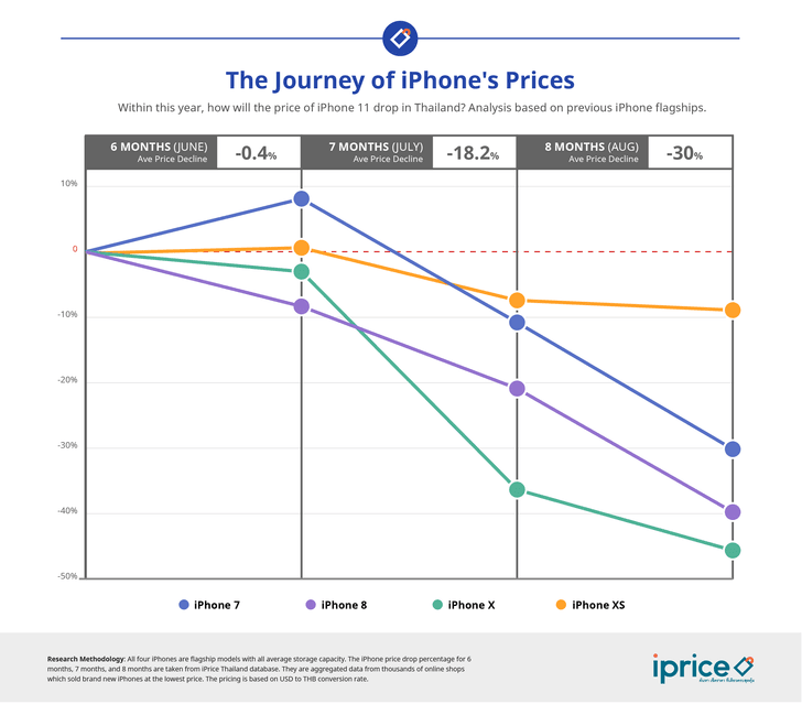 iphonepricetracker_image2_