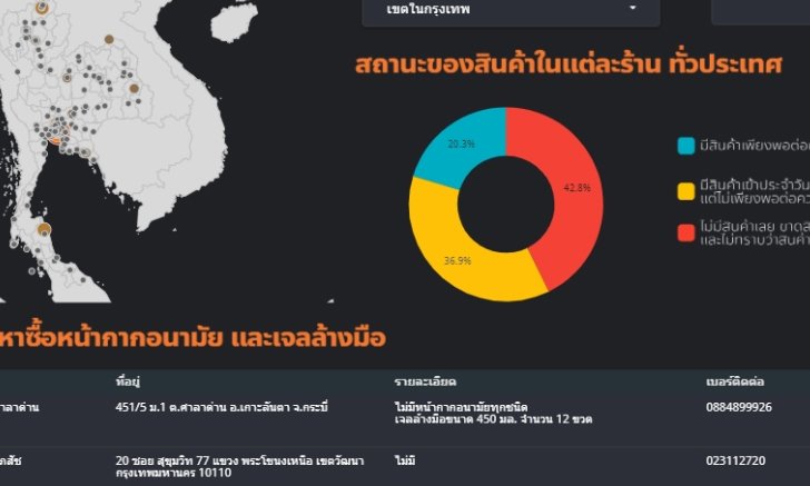 อนาคตใหม่ทำเว็บชี้พิกัดในการหาซื้อหน้ากากอนามัยและเจลล้างมือ โดยอาศัยข้อมูล Crowdsource
