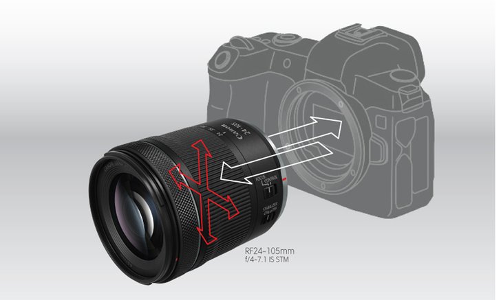 Canon เปิดตัวเลนส์รุ่นใหม่ RF24-105mm F4-7.1 IS STM ที่พกสะดวก เหมาะกับ Canon EOS R