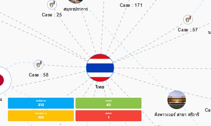 ทำความรู้จัก covid19.th-stat.com เว็บอัพเดทข้อมูลสถานการณ์ โควิด-19 จาก TCDG