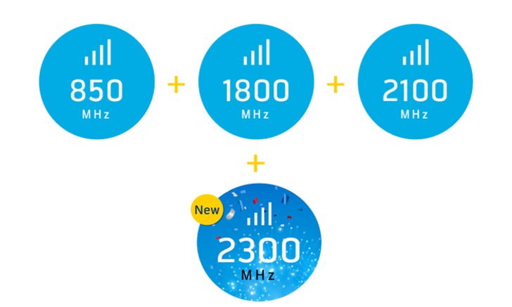 มารู้จักกับ 2300 MHz คลื่นใหม่จากดีแทคกัน