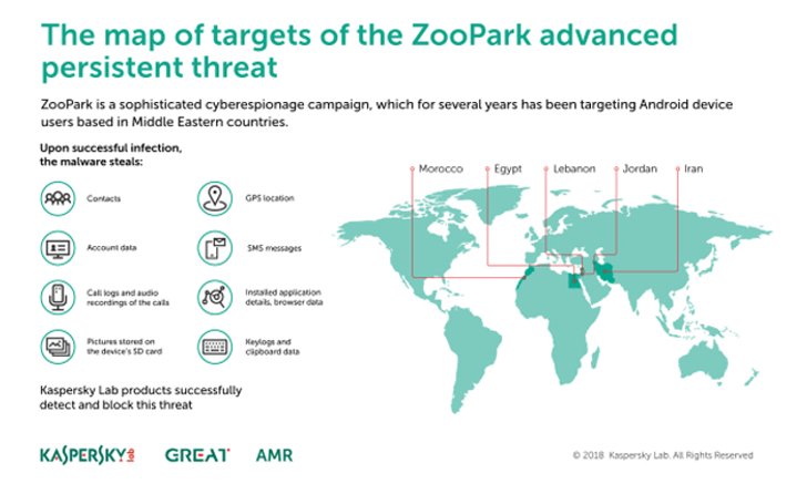 ระวัง ZooPark มัลแวร์ล่าสุดแอบโทรออกเองได้แล้ว
