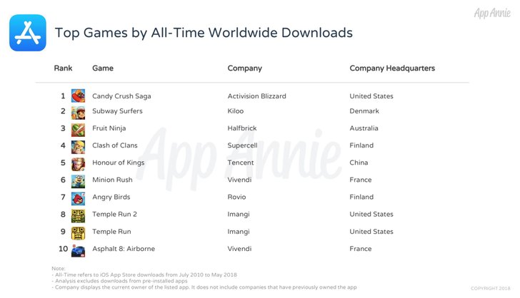most-popular-ios-apps-games1