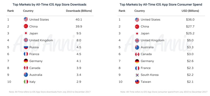most-popular-ios-apps-games6