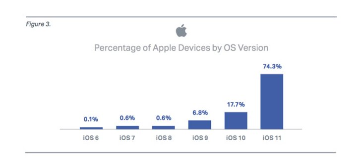 26743-38561-iosversion-l