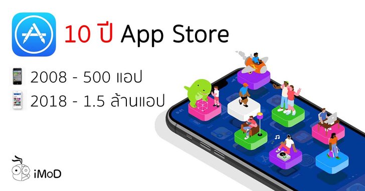 10th-anniversary-app-store-co