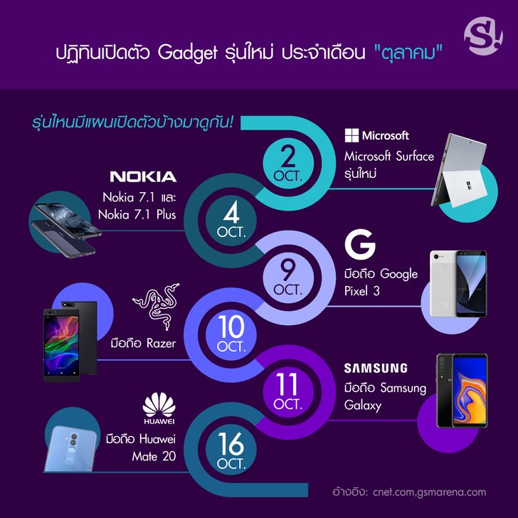 gadget-ig2