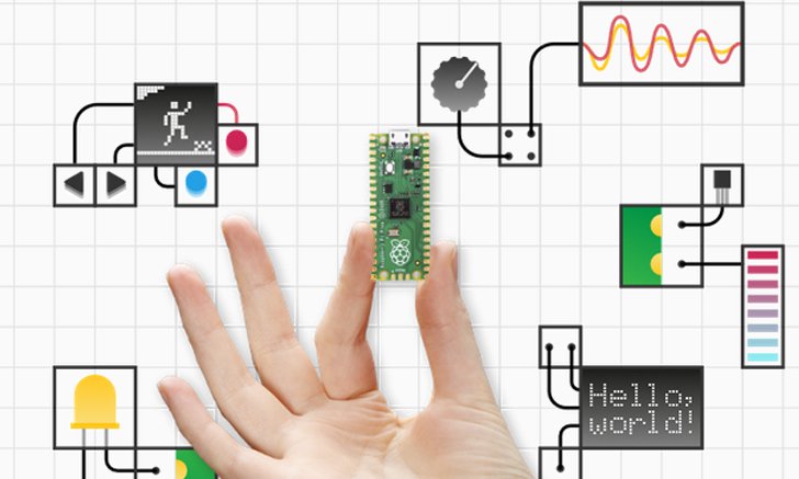Raspberry Pi ปล่อยบอร์ดไมโครคอนโทรลเลอร์ Pico ในราคา 4 USD ใช้ชิปออกแบบตัวเอง