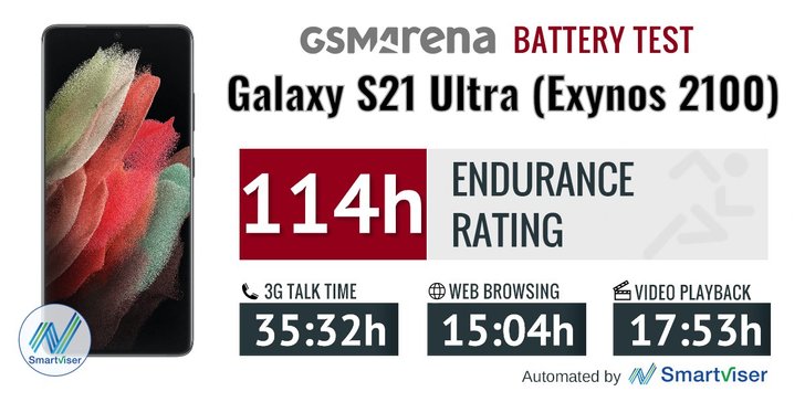 Samsung Galaxy S21 Ultra