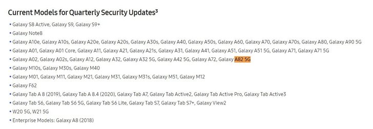 Samsung Galaxy A82 5G Software Update Schedule