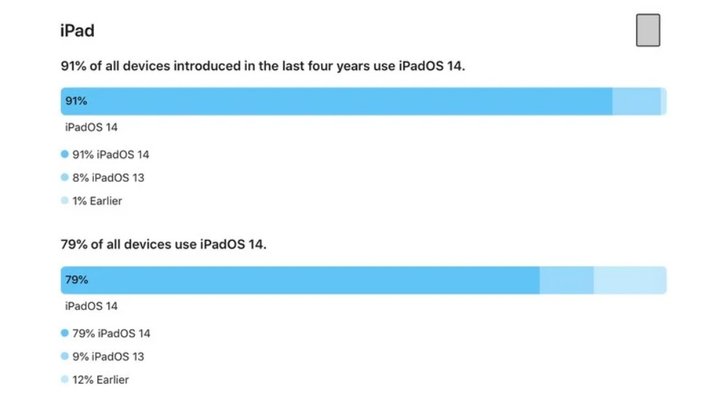 batch_all-ipads-on-ios-14-6