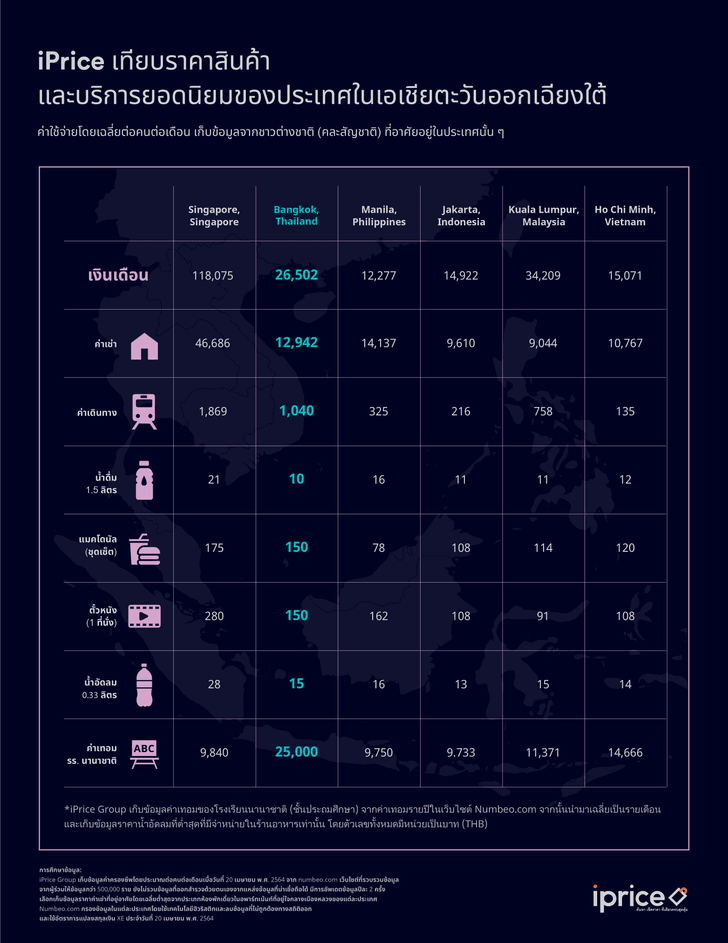 costoflivingcontent_th_fin