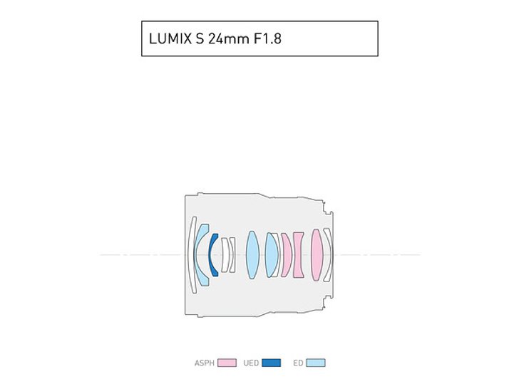 Panasonic LUMIX S 24mm f/1.8 