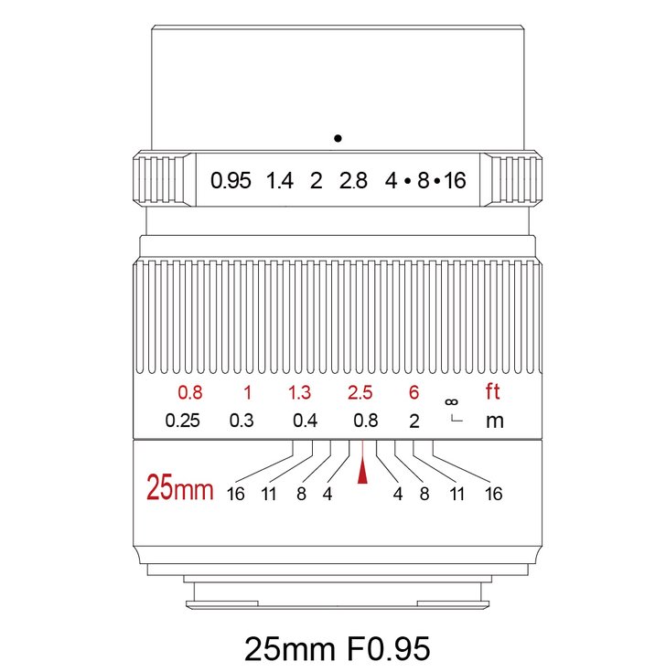 7Artisans 25mm f/0.95