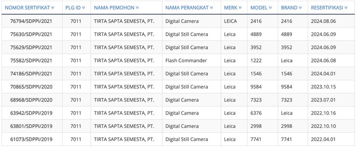 Leica