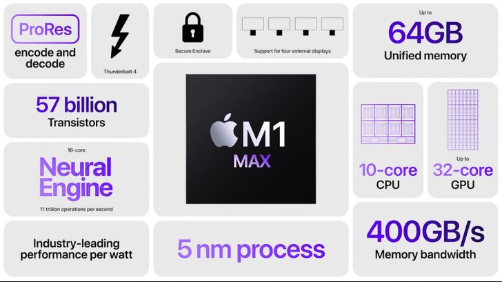 m1_max