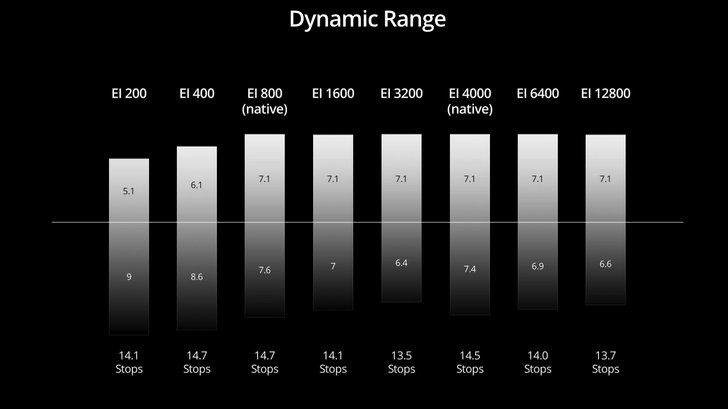 DJI RONIN 4D