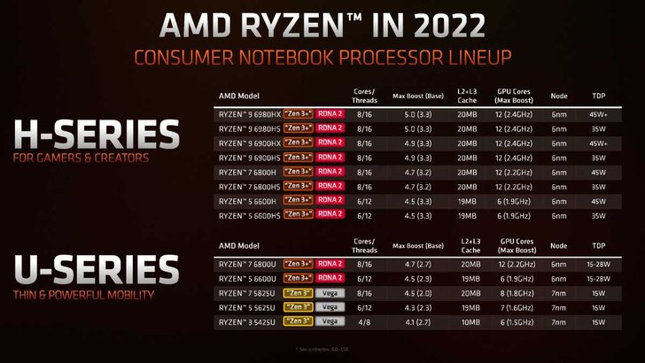 amd-product-premiere_embargoe_2