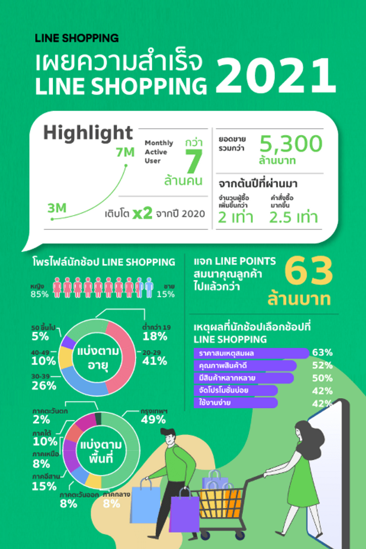lineshopping-achievement2