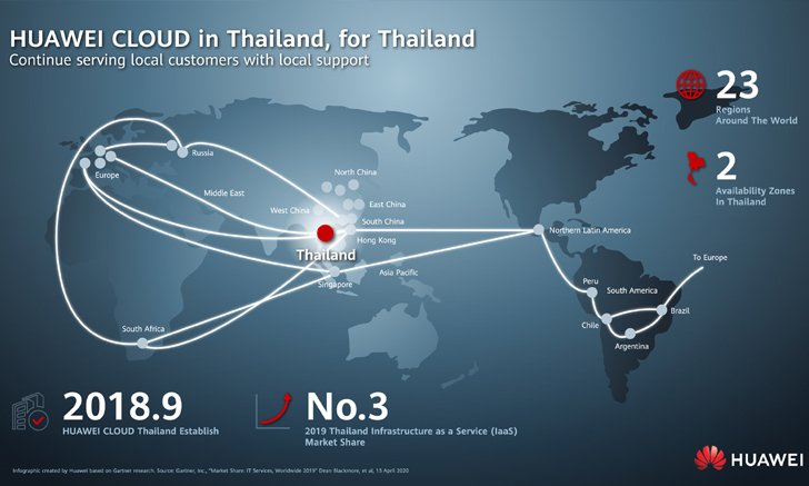 HUAWEI CLOUD Stack ยกระดับประสิทธิภาพภาครัฐและองค์กรเอกชน