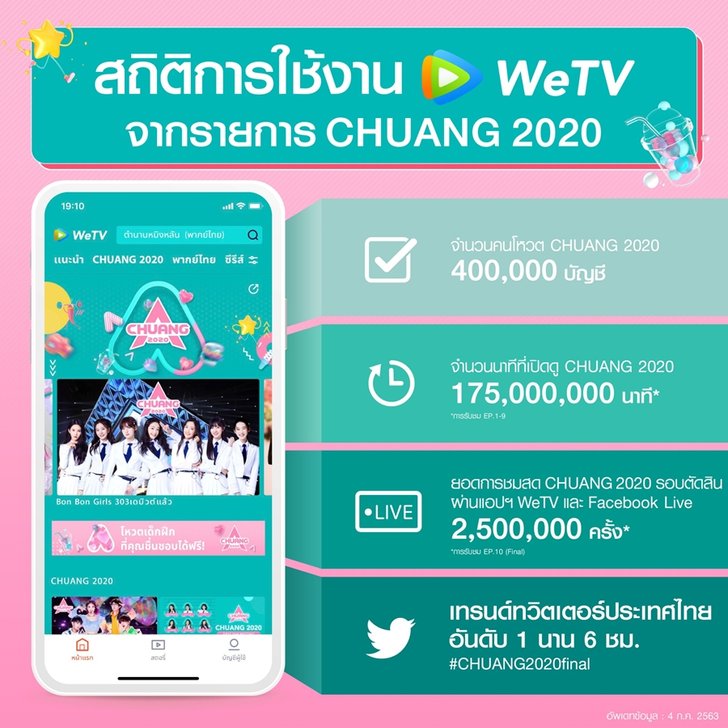 wetv_infographicth_chuang202