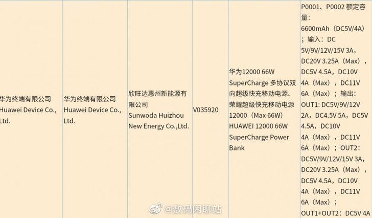 Huawei Power Bank