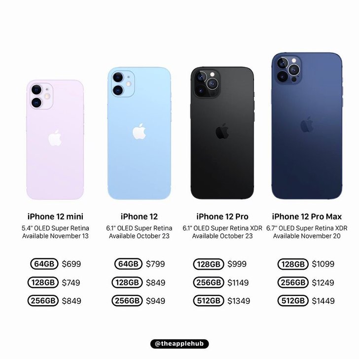 all iphone 12 versions