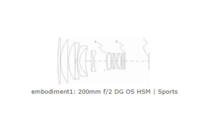 ลือ! Sigma อาจจะเปิดตัวเลนส์ 200mm f/2.0 ต้นปีหน้า