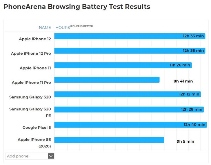 iPhone 12 / iPhone 12 Pro