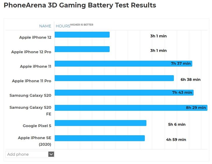 iPhone 12 / iPhone 12 Pro