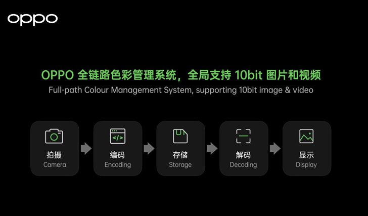 OPPO Find X3 จะเปิดตัวปี 2021 พร้อมระบบถ่ายภาพใหม่ แม่นยำและสมจริงมากขึ้น