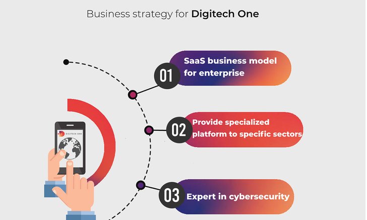 ดิจิเทค วัน เปิดตัว Platform ด้านความปลอดภัย ทางธุรกิจธนาคาร และประกันภัย