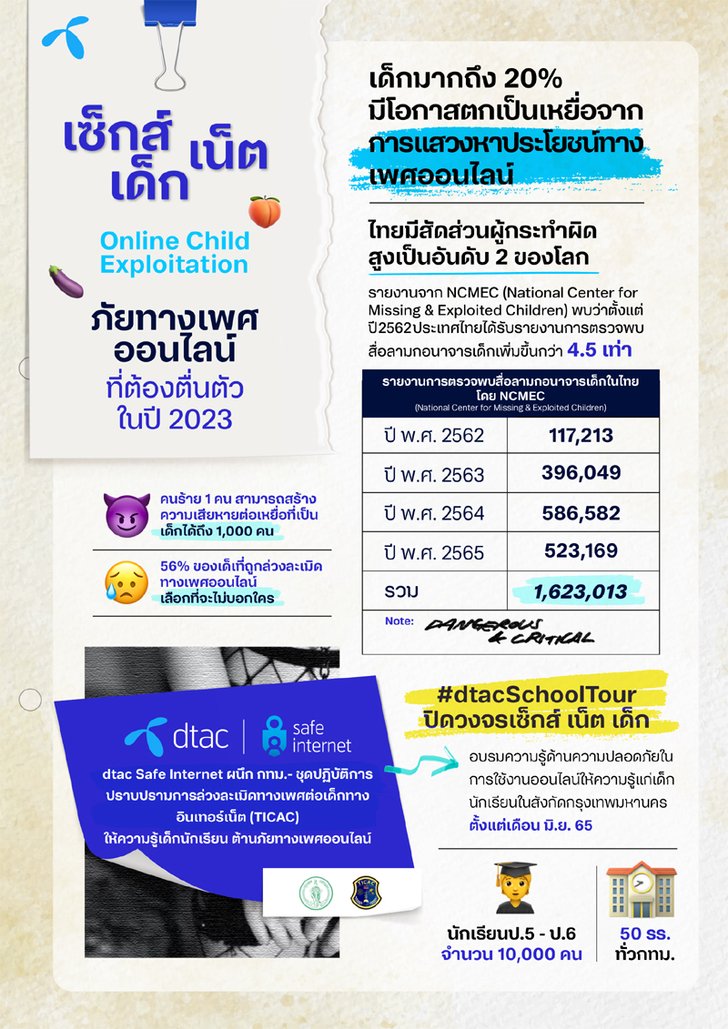infographic-dtac-safe-inter