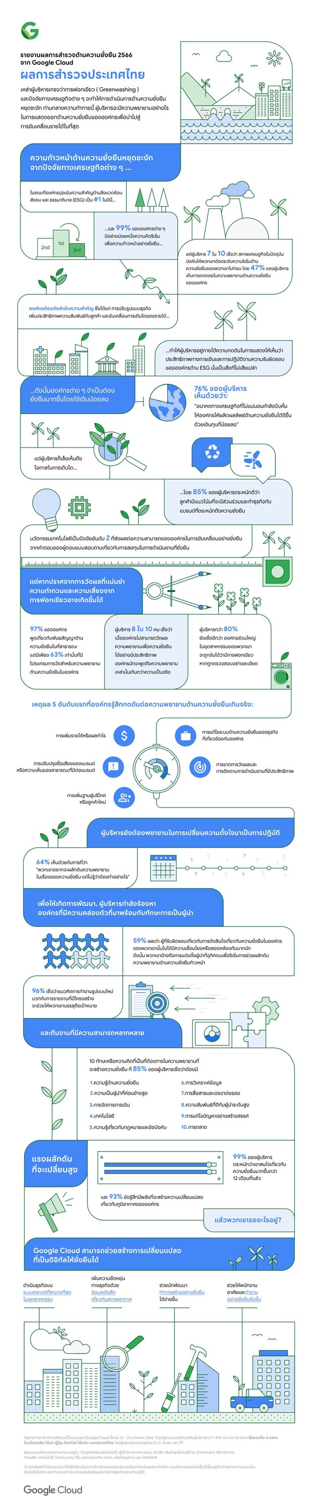 infographic---google-cloud