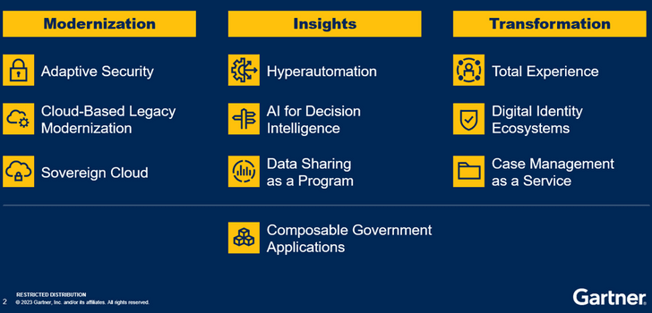 2023-top-govt-tech-trends