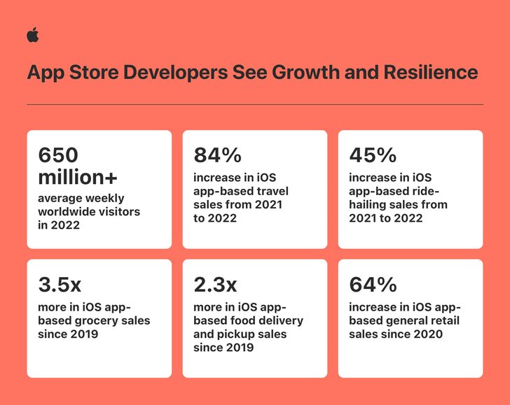 apple-app-store-ecosystem-in-