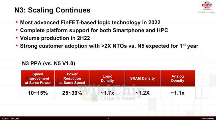 TSMC