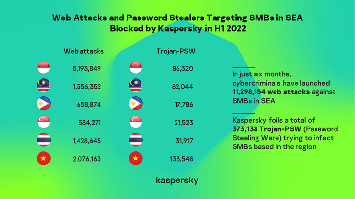 smbthreatsinseah12022