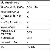 พรีวิว Samsung F250